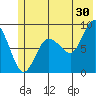 Patton Bay tide chart for Friday, June 30, 2023