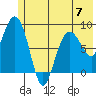 Patton Bay tide chart for Wednesday, June 7, 2023