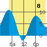 Patton Bay tide chart for Thursday, June 8, 2023