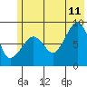 Patton Bay tide chart for Tuesday, July 11, 2023