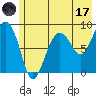 Patton Bay tide chart for Monday, July 17, 2023