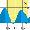 Patton Bay tide chart for Friday, July 21, 2023