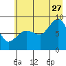 Patton Bay tide chart for Thursday, July 27, 2023