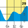 Patton Bay tide chart for Saturday, July 29, 2023