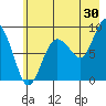 Patton Bay tide chart for Sunday, July 30, 2023