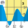 Patton Bay tide chart for Monday, July 3, 2023