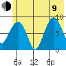 Patton Bay tide chart for Sunday, July 9, 2023