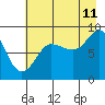 Patton Bay tide chart for Friday, August 11, 2023