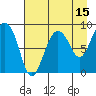 Patton Bay tide chart for Tuesday, August 15, 2023