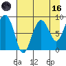 Patton Bay tide chart for Wednesday, August 16, 2023