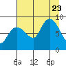 Patton Bay tide chart for Wednesday, August 23, 2023