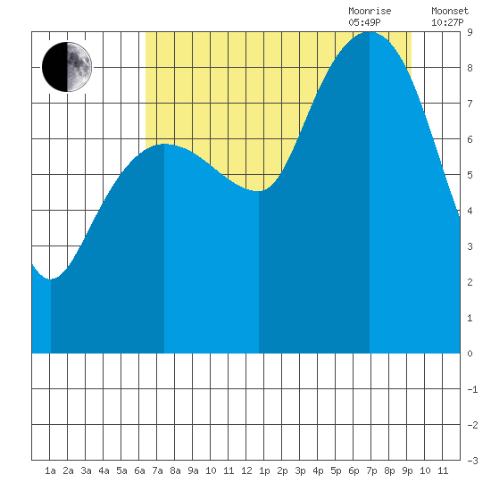 Patton Bay tide chart for Thursday, August 24, 2023