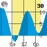 Patton Bay tide chart for Wednesday, August 30, 2023