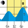 Patton Bay tide chart for Tuesday, August 8, 2023
