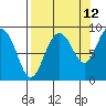 Patton Bay tide chart for Tuesday, September 12, 2023