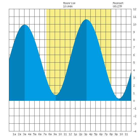 Patton Bay tide chart for Sunday, September 17, 2023