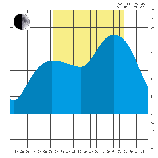 Patton Bay tide chart for Friday, September 22, 2023