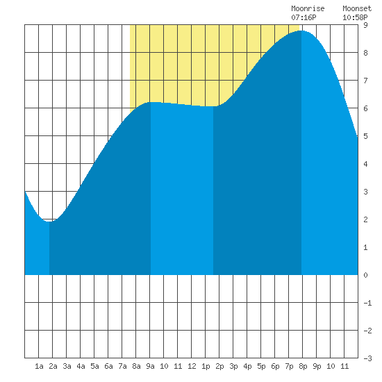 Patton Bay tide chart for Saturday, September 23, 2023