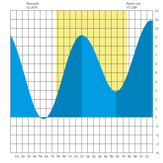 Patton Bay tide chart for Tuesday, September 26, 2023