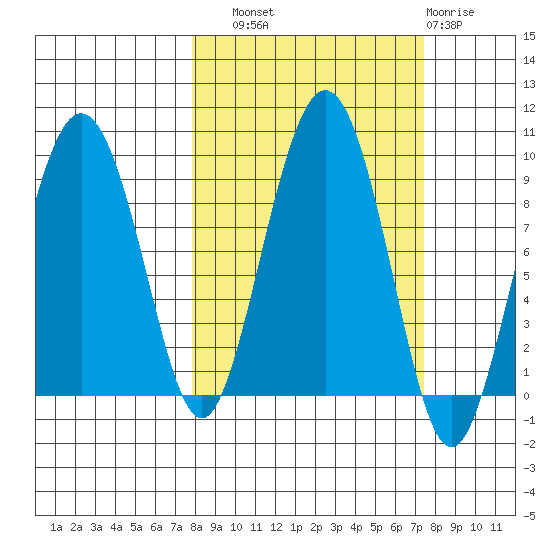 Patton Bay tide chart for Saturday, September 30, 2023