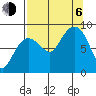 Patton Bay tide chart for Wednesday, September 6, 2023