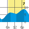 Patton Bay tide chart for Thursday, September 7, 2023