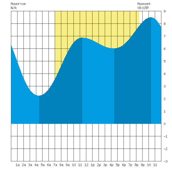 Patton Bay tide chart for Saturday, September 9, 2023