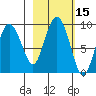 Patton Bay tide chart for Sunday, October 15, 2023