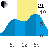 Patton Bay tide chart for Saturday, October 21, 2023