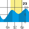 Patton Bay tide chart for Monday, October 23, 2023