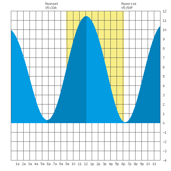 Patton Bay tide chart for Thursday, October 26, 2023