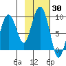 Patton Bay tide chart for Monday, October 30, 2023