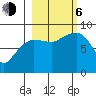 Patton Bay tide chart for Friday, October 6, 2023