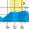 Patton Bay tide chart for Saturday, October 7, 2023