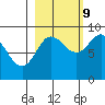 Patton Bay tide chart for Monday, October 9, 2023