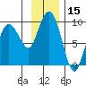 Patton Bay tide chart for Wednesday, November 15, 2023
