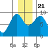 Patton Bay tide chart for Tuesday, November 21, 2023