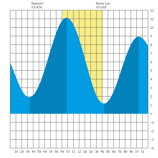 Patton Bay tide chart for Thursday, November 23, 2023