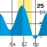 Patton Bay tide chart for Saturday, November 25, 2023