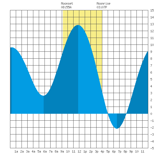 Patton Bay tide chart for Sunday, November 26, 2023