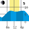 Patton Bay tide chart for Sunday, November 5, 2023
