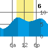 Patton Bay tide chart for Monday, November 6, 2023