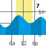 Patton Bay tide chart for Tuesday, November 7, 2023
