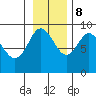 Patton Bay tide chart for Wednesday, November 8, 2023