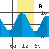 Patton Bay tide chart for Thursday, November 9, 2023