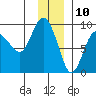Patton Bay tide chart for Sunday, December 10, 2023