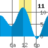 Patton Bay tide chart for Monday, December 11, 2023