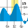 Patton Bay tide chart for Friday, December 15, 2023