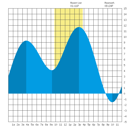 Patton Bay tide chart for Saturday, December 16, 2023
