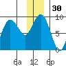 Patton Bay tide chart for Saturday, December 30, 2023